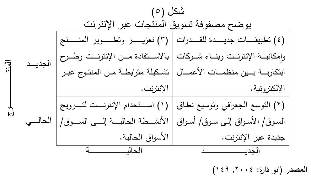 عناصر مزيج التسويق الالكتروني