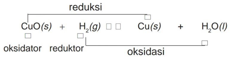 Contoh Soal Kimia Cuilan Vii Reaksi Oksidasi Reduksi Dan Jawabannya Kelas X Sma Dan Ma Idn Paperplane