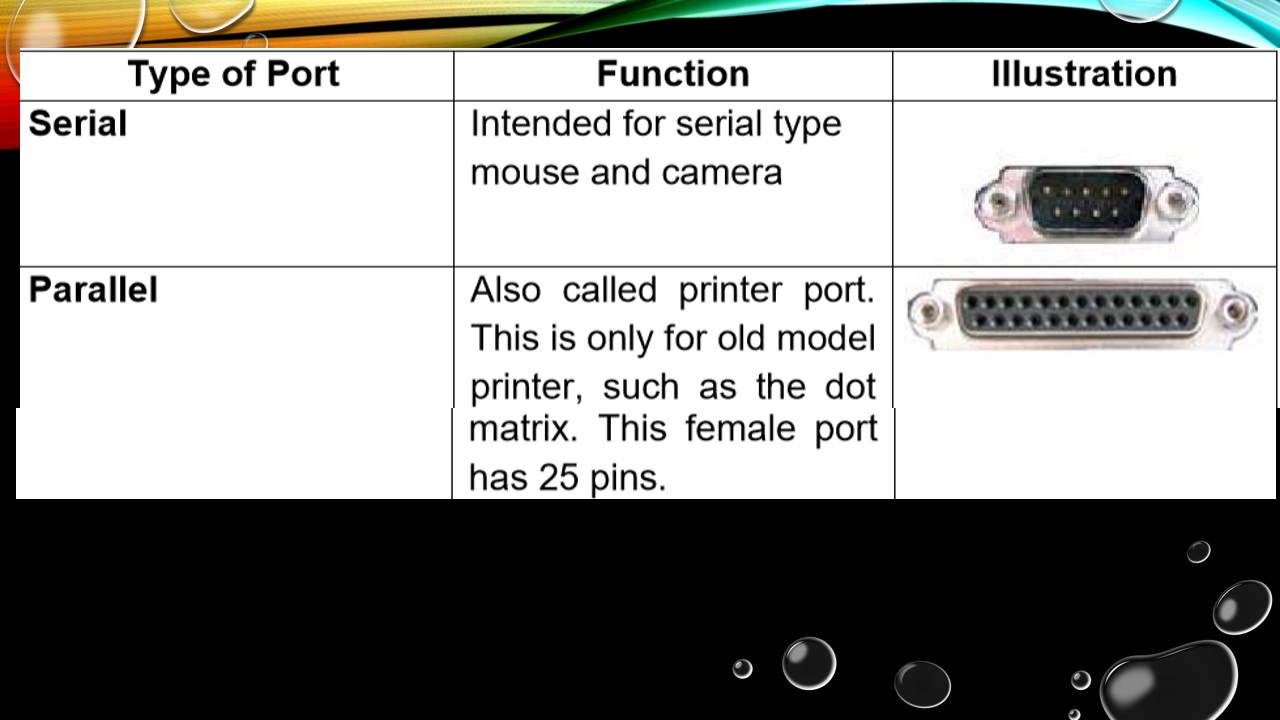 Types and Functions of PORTS and CABLES