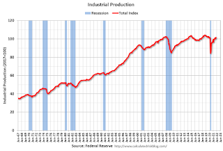 Industrial Production