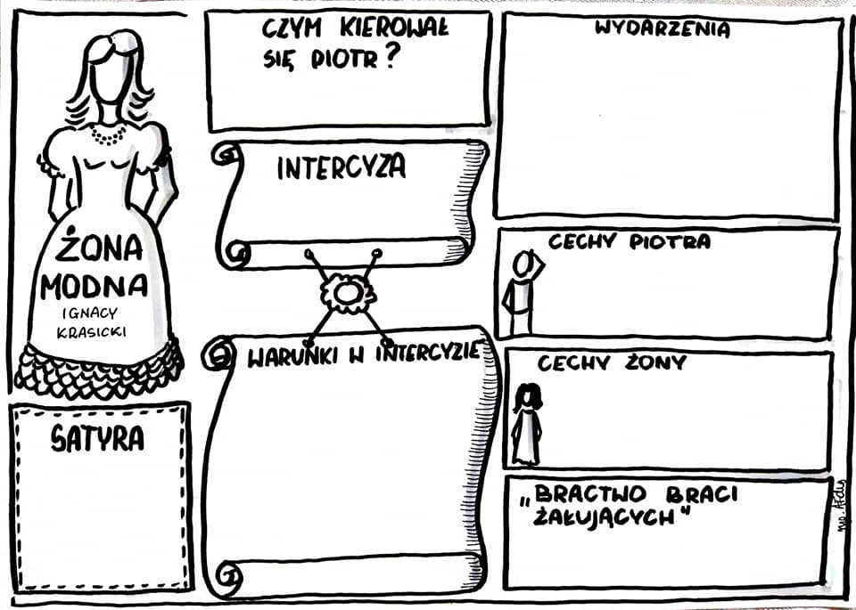 Co Ośmiesza I Krytykuje Utwór żona Modna Refleksje dyplomowanej: Karta pracy - "Żona modna" Ignacy Krasicki