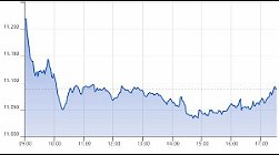 Ftse Aim Italia 20-09-2021