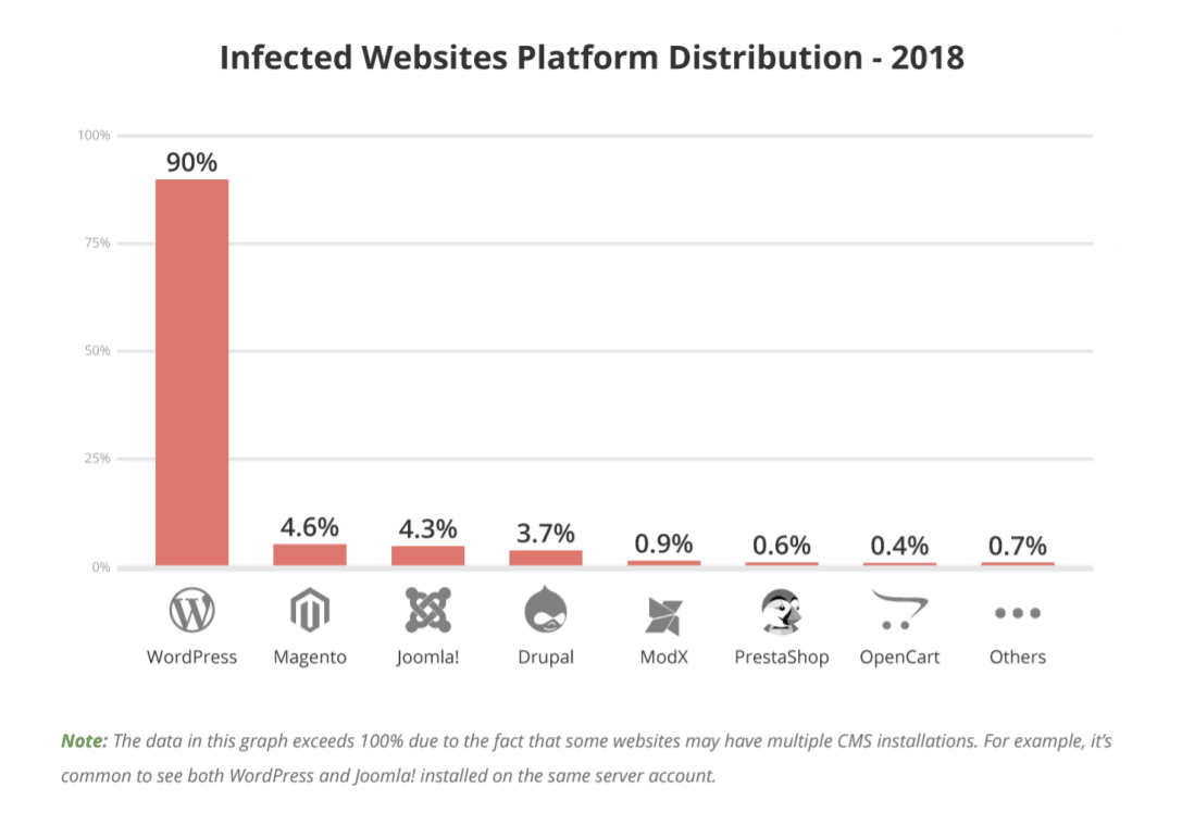 An analysis of the latest trends in malware and hacked websites