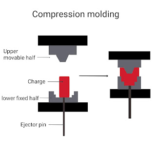 Compression moulding