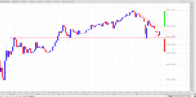 Window dressing Q3 IHSG