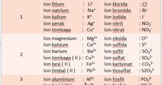 Tata Nama Iupac Berdasarkan Bilangan Oksidasi Menata Rapi
