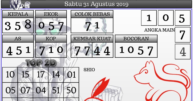 Info Prediksi Togel Prediksi Togel Hongkong 31 Agustus 2019