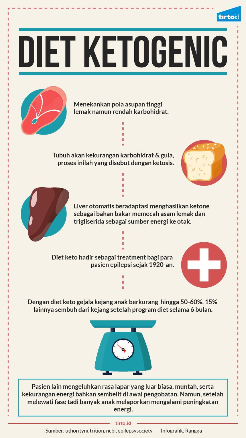 how to lose weight fast on keto diet easy