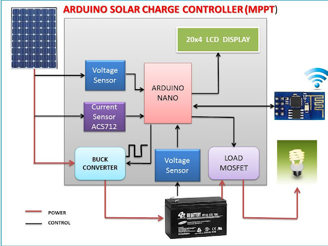 ARDUINO BASED MPPT SOLAR CHARGE CONTROLLER MPPT-Algorithm-Charge-Controller-for-Solar-system