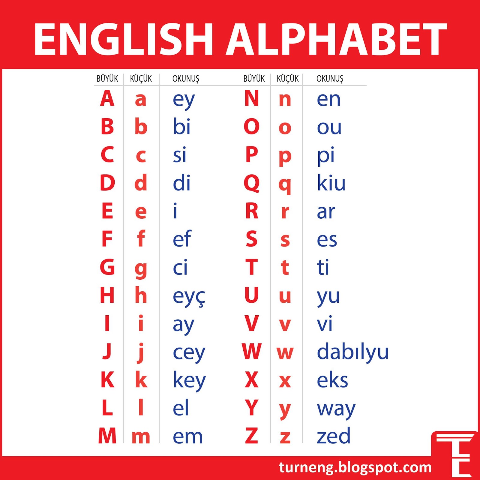 Английский алфавит бит. Инглиш Альфабет. Английский алфавит. Английский алфавит с транскрипцией.