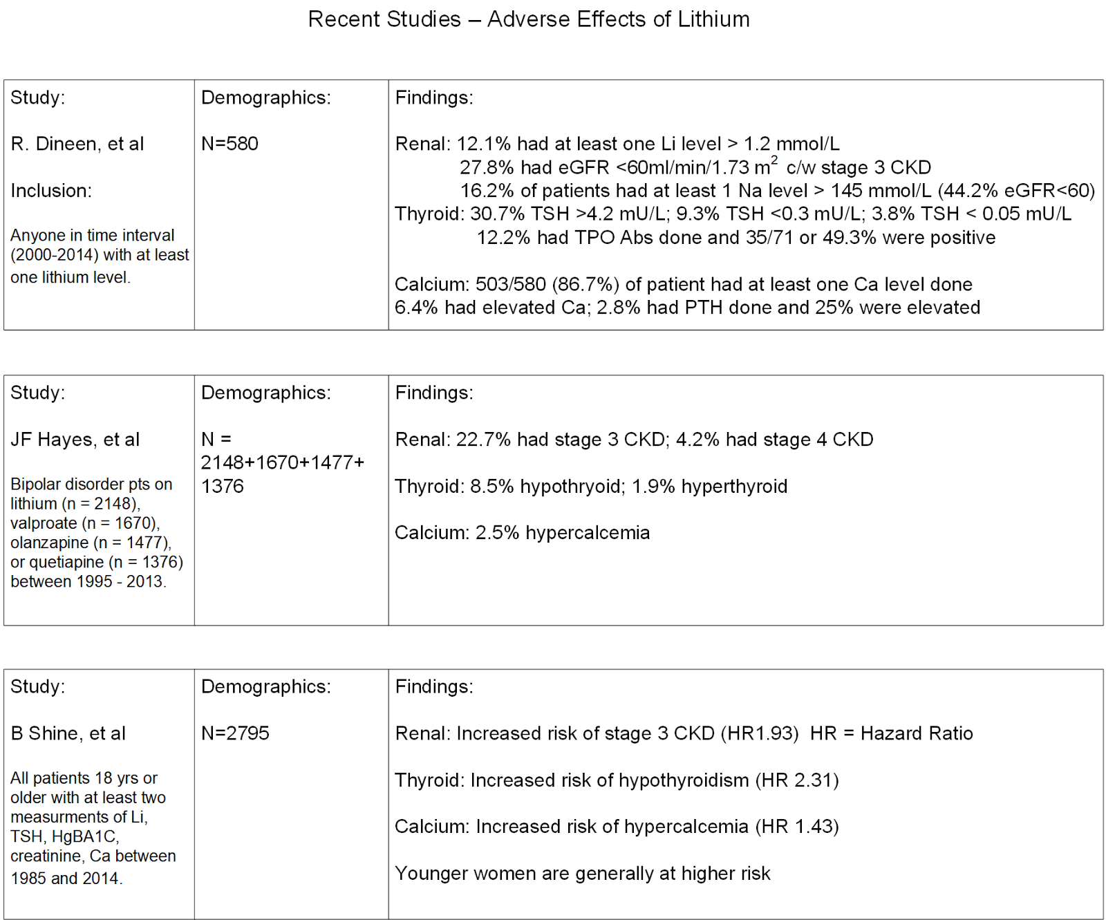 Real Psychiatry If Your Patient Really Needs Lithium.......