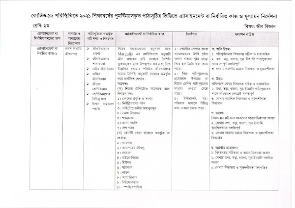 ২০২১ এর ২য় সপ্তাহের এস্যাইনমেন্ট প্রকাশ ৬ষ্ঠ থেকে ৯ম শ্রেণি 10 %2528%25E0%25A7%25A8%25E0%25A7%259F%2B%25E0%25A6%25B8%25E0%25A6%25AA%25E0%25A7%258D%25E0%25A6%25A4%25E0%25A6%25BE%25E0%25A6%25B9%25E0%25A7%2587%25E0%25A6%25B0%2B%25E0%25A6%259C%25E0%25A6%25A8%25E0%25A7%258D%25E0%25A6%25AF%2529 09