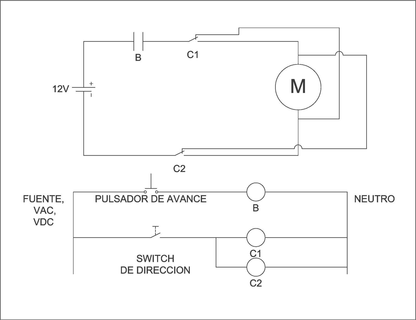 TALLER CIENTIFICO: Giro de motor