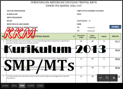 Kkm Bahasa Jawa Smp Kurikulum 2013