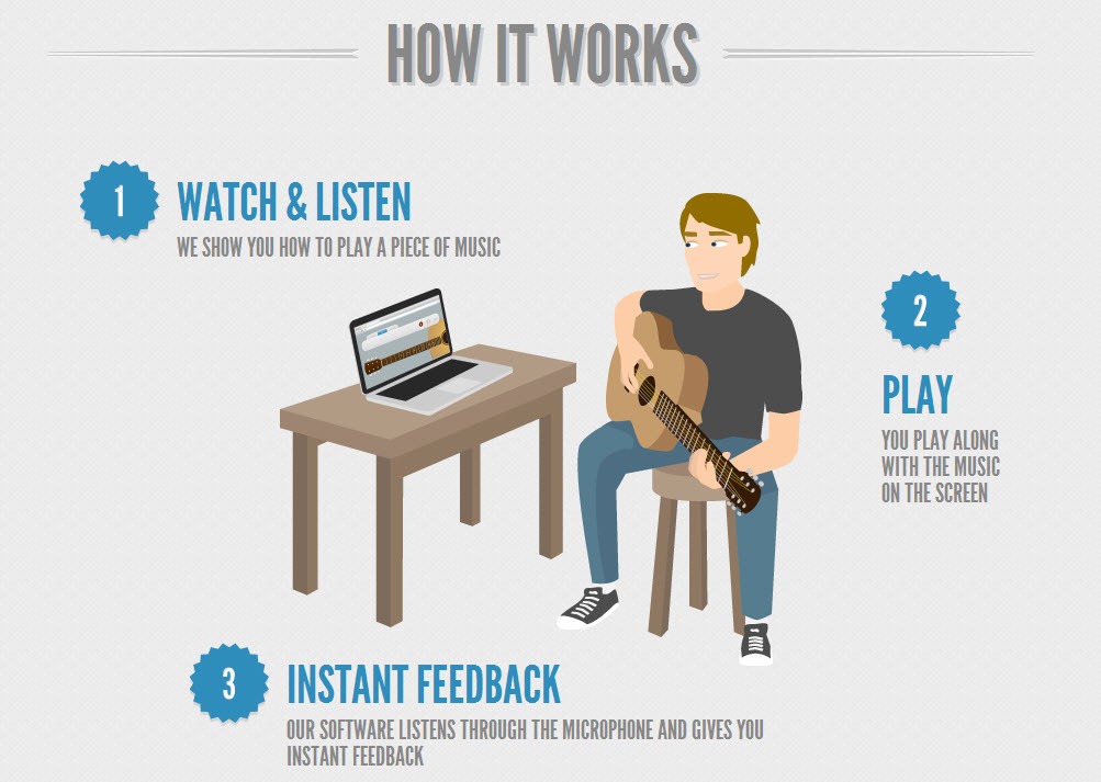 Warren Sparrow Learn to play guitar online