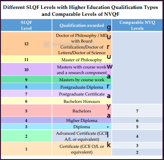 Sri Lanka Qualification Framework (SLQF) Teacher