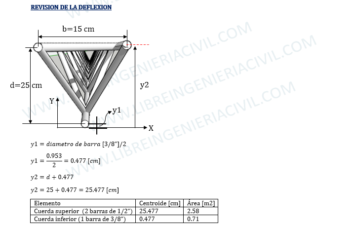 DISEÑO DE CELOSIA METALICA