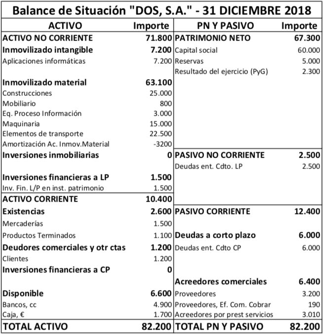 D'economía Blog Ejercicios propuestos Balance (2)