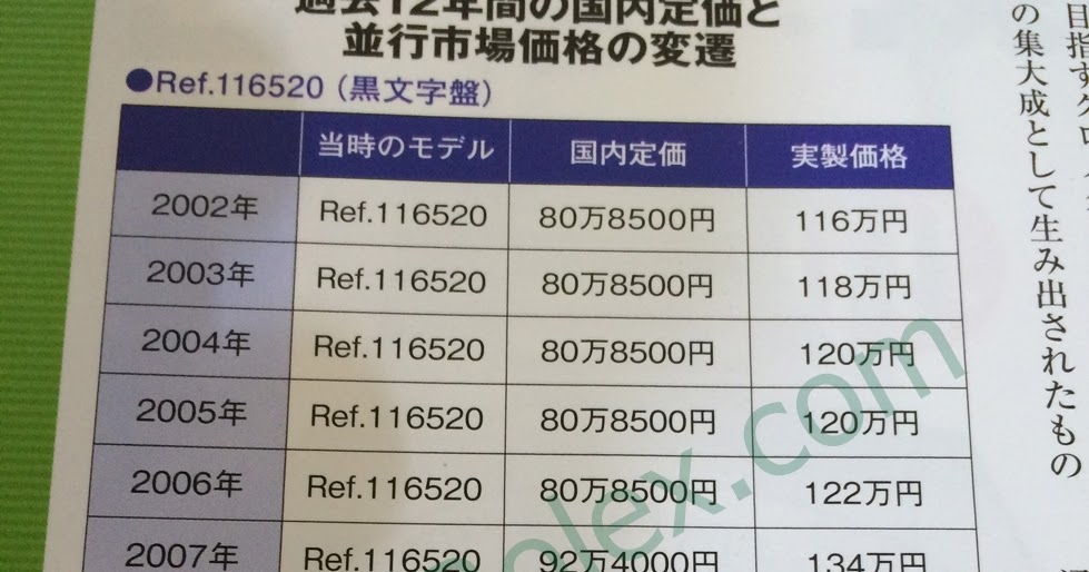 Tudorolex Story: Rolex - 롤렉스 시계 일본 정식 가격과 병행수입가격 2002년 - 2014년 List And  Market Prices For Rolex Watches In Japan 2002 - 2014