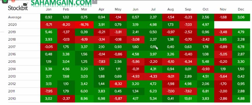 Analisis IHSG: Data Historis IHSG