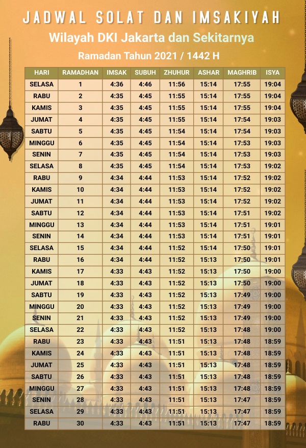 Jadwal Waktu Imsak dan Solat Tahun 2021/1442 H Selama Bulan Ramadhan