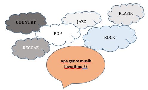 Materi Memahami Genre-genre dan Mengidentifikasi Musik Barat Mapel Seni Budaya kelas 11 SMA/MA