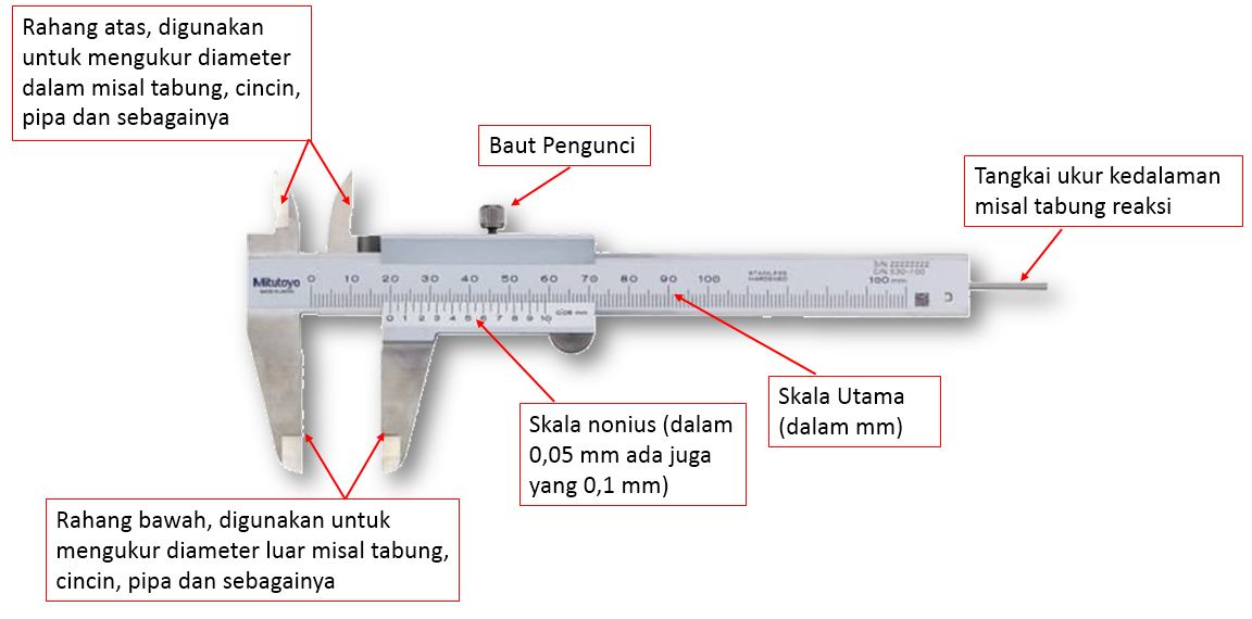 menggunakan-jangka-sorong