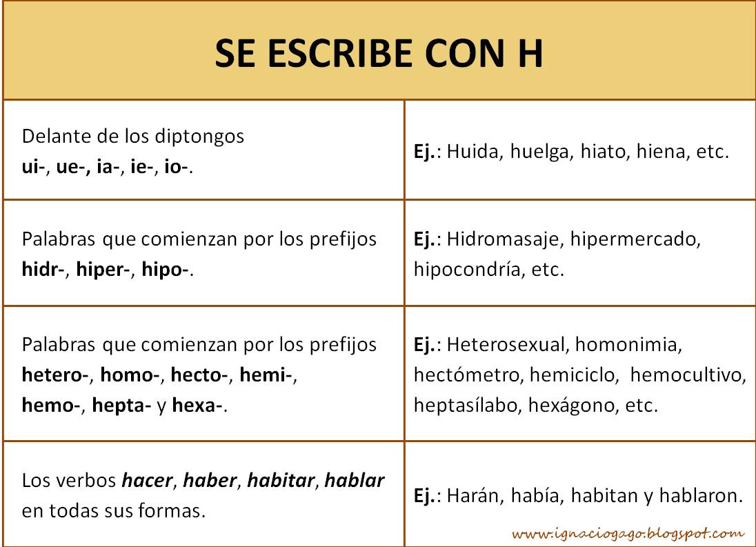 la-clase-de-5-b-regla-ortogrt-fica-de-la-h