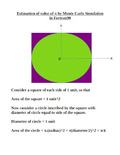 fortran program for area of circle fortran program for area of circle