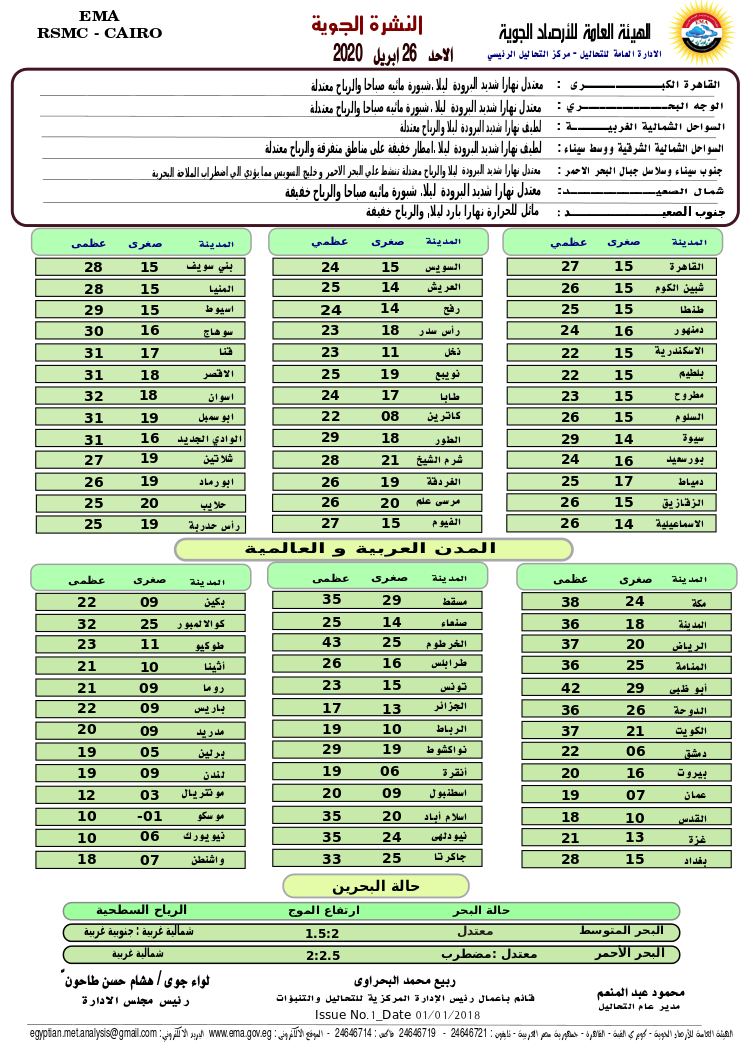 اخبار طقس الاحد 26 ابريل 2020 النشرة الجوية فى مصر و الدول العربية و العالمية