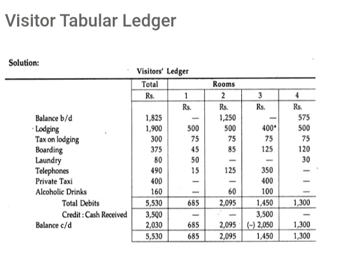 Visitor's Tabular Ledger (VTL) | Importance | City ledger