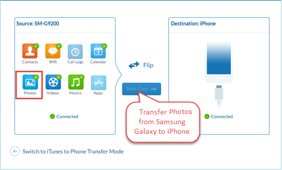 Dynamic How To Transfer Photos From Iphone To Samsung Photo in HD