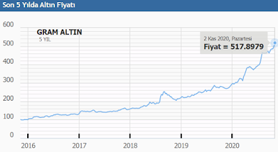 Is Bankasi Fiziki Altin Sikayetleri Sikayetvar