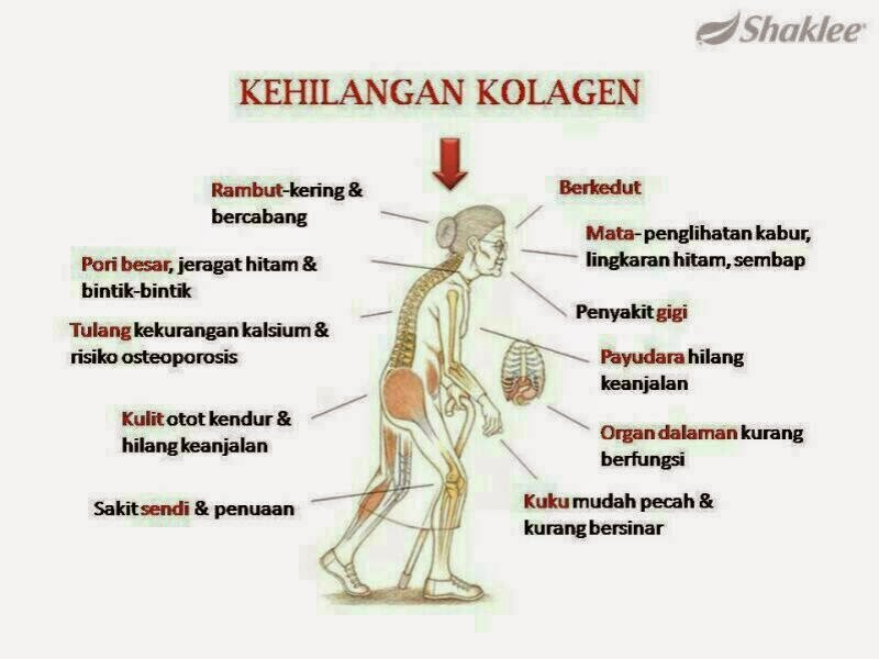 MISS SAKINAH: 3 JENIS SUMBER ALTERNATIF LAIN YANG LEBIH MUDAH, CEPAT