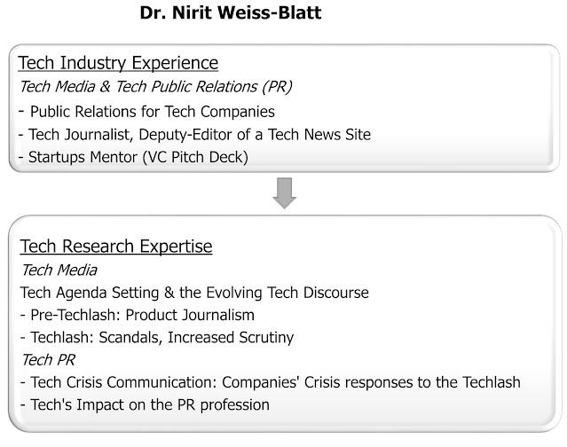 Dr. Nirit Weiss-Blatt experience and expertise