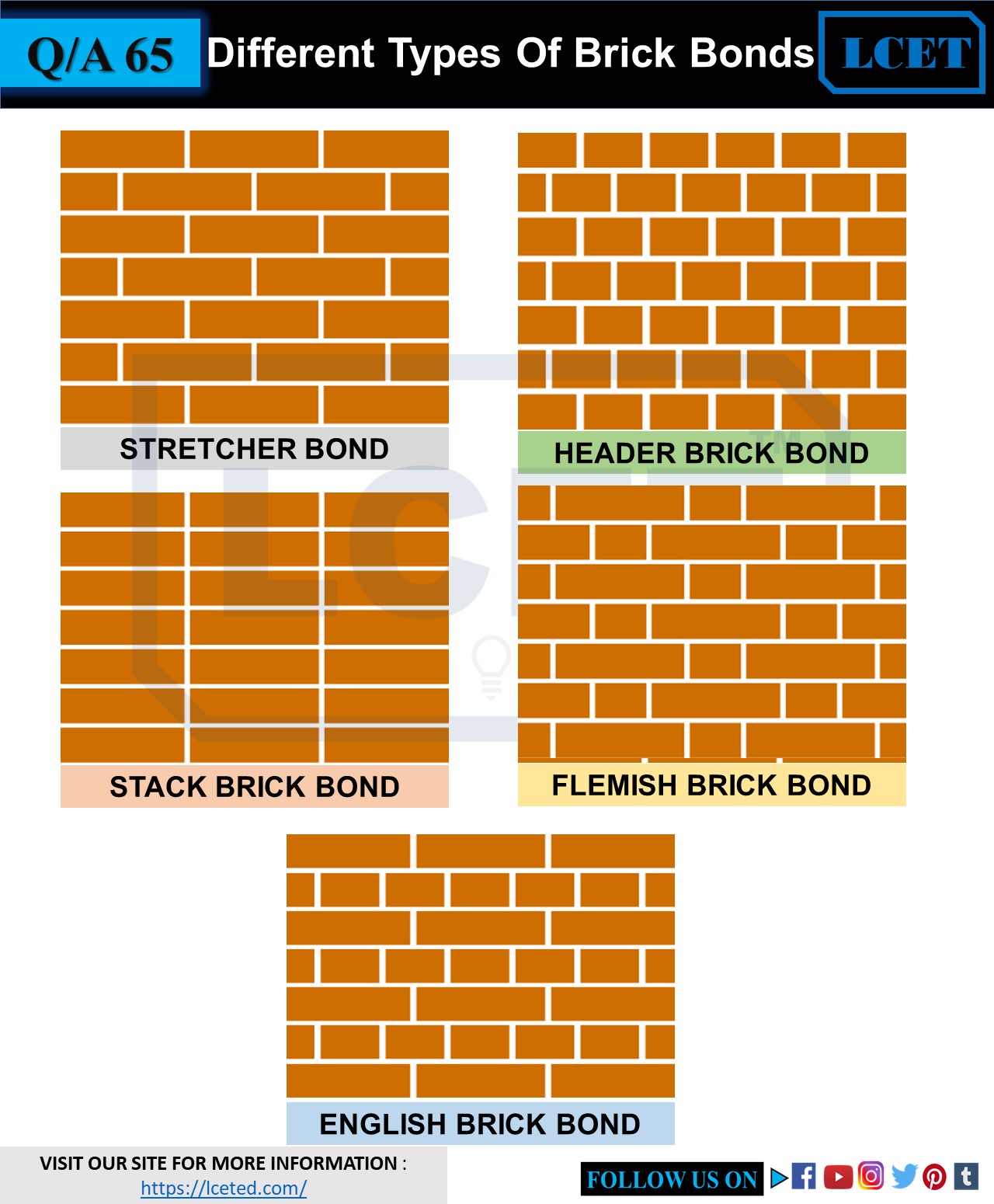 CHECKLIST FOR BRICK MASONRY WALL CONSTRUCTION lceted LCETED INSTITUTE