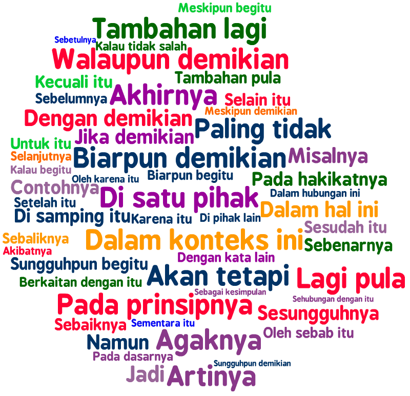 Jenis Kata Penghubung (konjubgsi) Dalam Bahasa Indonesia