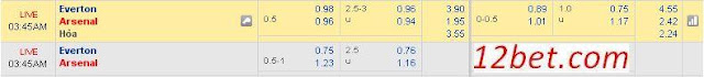 Soi kèo sáng giá Everton vs Arsenal (02h45 ngày 14/12/2016) Everton