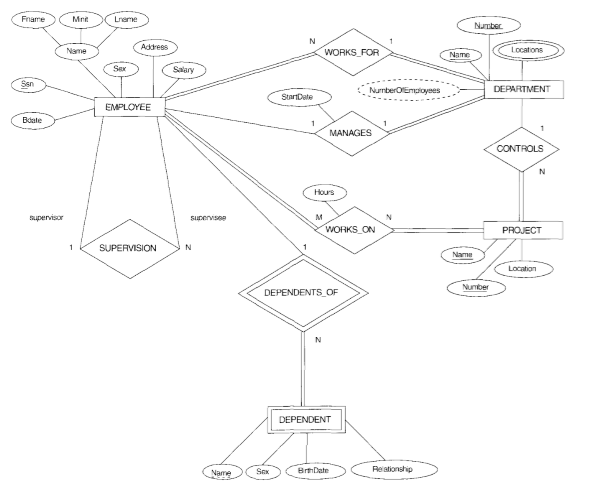 Pengertian Entity Relationship Diagram (ERD) - dindadinho