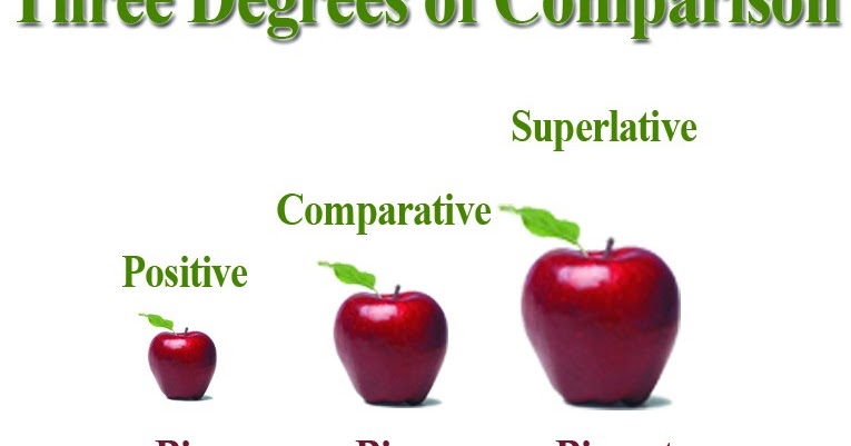 Tentang Degrees of Comparison SMK Negeri 3 Muara Bungo