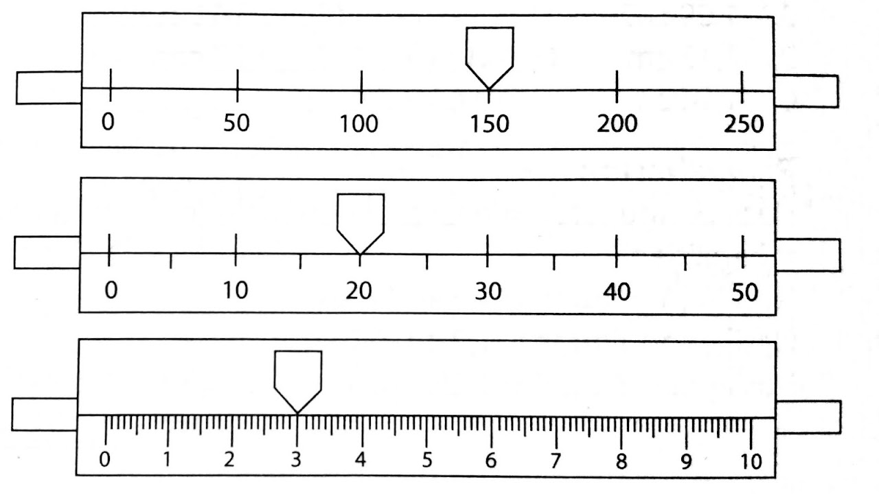 Gambar Berikut Ini Adalah Pengukuran Massa Benda Dengan Menggunakan Neraca Ohauss Lengan Tiga Hasil Pengukuran Massa Benda Yang Benar Adalah