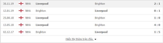 Kèo châu Á Brighton vs Liverpool, 02h15 ngày 9/7 - Ngoại Hạng Anh Brig2