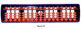 abacus computer history