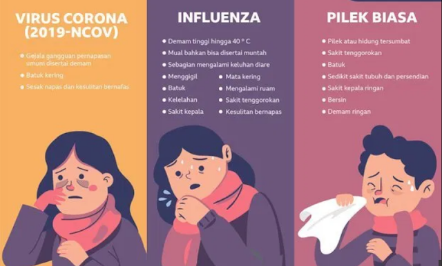 Ciri ciri atau gejala orang sudah terinfeksi kena virus Corona