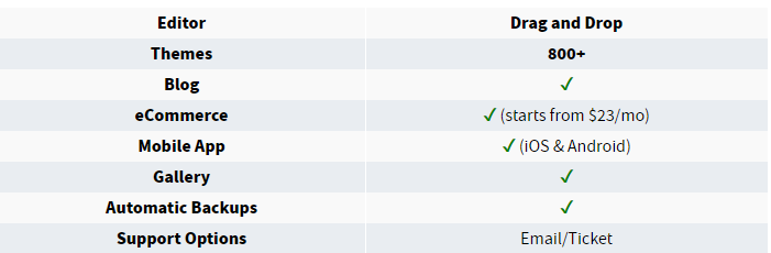 Wix website builder review 2021 - Domain And Hosting Service