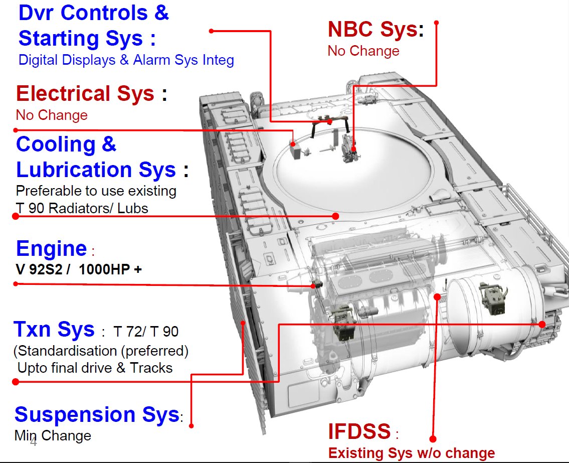 T-72 Tank - Upgrade Programme - Indian Army - DRDO - 01