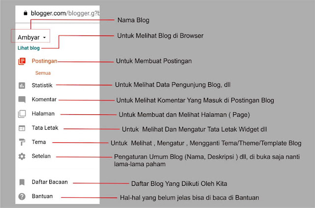 dashboard blogger