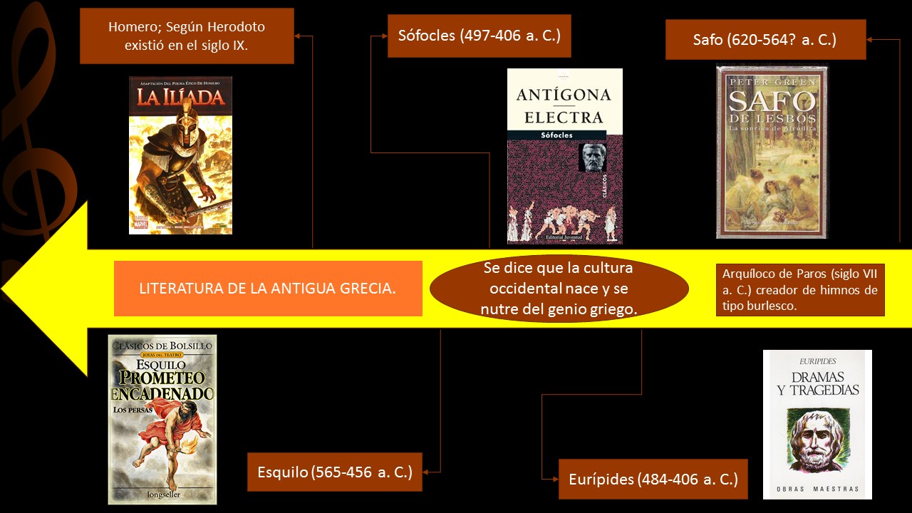 Del barroco al renacimiento XD Linea