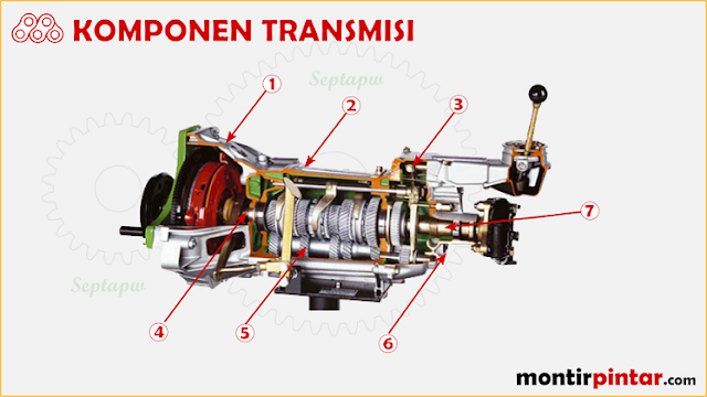 gambar komponen transmisi manual mobil