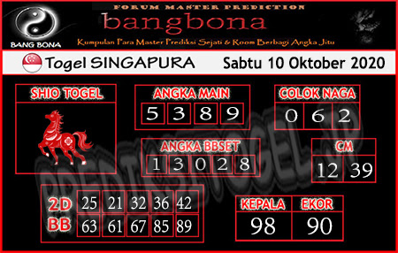 Prediksi Togel Singapura Sabtu 10 Oktober 2020 Prediksitogel Jp